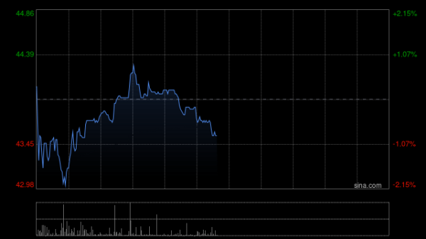 欧洲杯体育股份当今升幅仍落伍于内地医疗板块-开云「中国大陆」kaiyun网页版登录入口